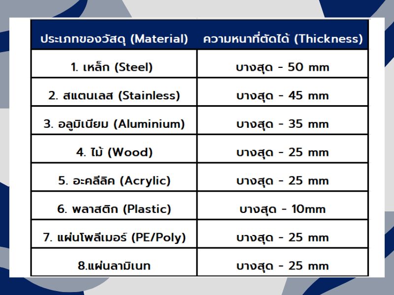 รับตัดเลเซอร์สมุทรปราการ – สหวงศ์อินเตอร์เทรดดิ้ง รับตัดเลเซอร์สมุทรปราการ – สหวงศ์อินเตอร์เทรดดิ้ง